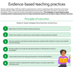 Evidence-Based Teaching Practices