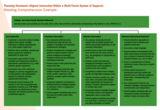 Planning Standards–Aligned Instruction Within a Multi-Tiered System of Supports  Reading Comprehension Example