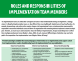 Roles and Responsibilities of Implementation Team Members
