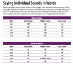 Saying Individual Sounds in Words