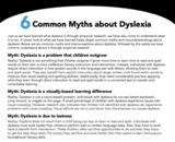 Six Common Myths about Dyslexia