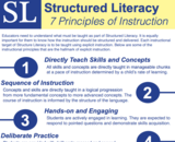 Structured Literacy: 7 Principles of Instruction