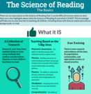 The Science of Reading: The Basics