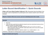 Letter-Sound Identification 1: Quick Sounds