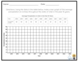 5th Grade: Precipitation Graph Worksheet