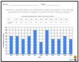 5th Grade: Precipitation Graph Worksheet Key