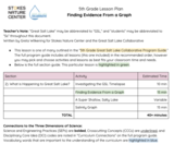 5th Grade: Finding Evidence From a Graph