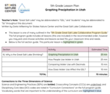 5th Grade: Graphing Precipitation in Utah