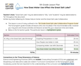 5th Grade: How Does Water Use Affect the Great Salt Lake?