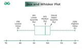 Box and Whisker Plots Video