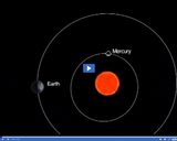 Earth's Nearest Neighbors: Mercury's Orbit