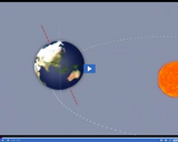 Earth's Rotation and Revolution: Earth's Tilt