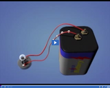 Electrical Circuits: Electric Potential Difference II