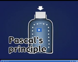 Forces in Fluids: Pascal's Principle