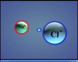 Forming Bonds: Ionic bonding