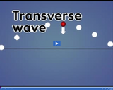 The Nature of Waves: Transverse wave II