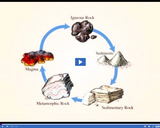 The Rock Cycle: Rock Cycle