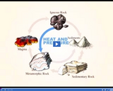 The Rock Cycle: Rock cycle complexities