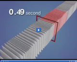 What is Sound?: Wave intensity