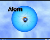 Atoms: Copper Atom