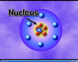 Atoms: Rutherford's model of atom