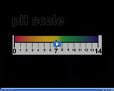 Compounds in Chemistry: pH scale