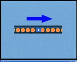 Current Electricity: Direct current video clip