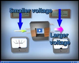 Electromagnetism: Step up transformer