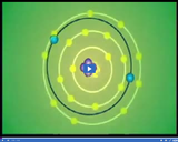 Energy: Diagrams of atoms