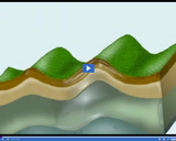 Forces Shaping the Earth: Anticline and syncline