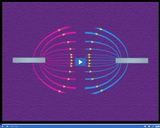 Magnetism: Interaction of charges