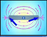 Magnetism: Magnetic field