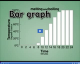 Observations and Data: Bar graph