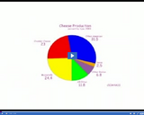 Observations and Data: Circle graph