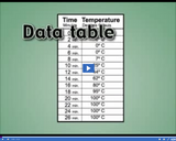 Observations and Data: Data table