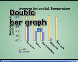 Observations and Data: Double bar graph