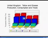 Observations and Data: Graphs