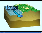 Plate Tectonics: Lithosphere composition