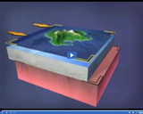 Plate Tectonics: Ocean floor moving