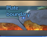 Plate Tectonics: Plate boundary