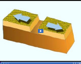 Plate Tectonics: Plate interactions