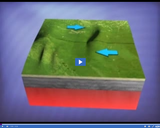 Plate Tectonics: Transform fault