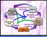 Rocks and the Rock Cycle: Complexities of rock cycle