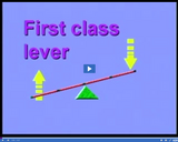 Simple Machines: First class lever