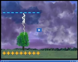 The Nature of Electricity: Lightning