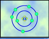 The Nature of Electricity: Nitrogen atom