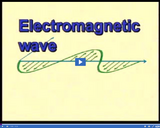 The Nature of Light: Electromagnetic wave