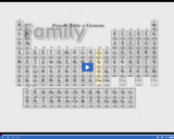 The Periodic Table: Families in periodic table