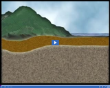 Topography and the Earth: Asthenosphere