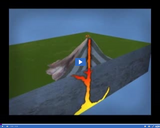 Volcanoes and Earthquakes: Composite volcano